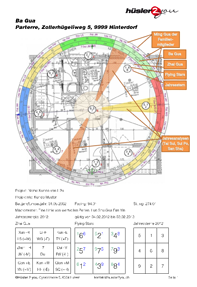 Feng Shui Plan